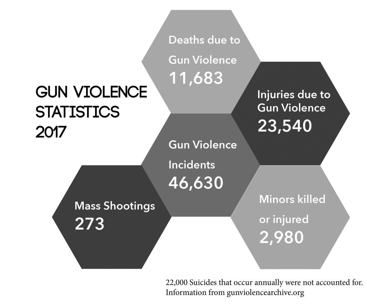 Guns have no place in private American society