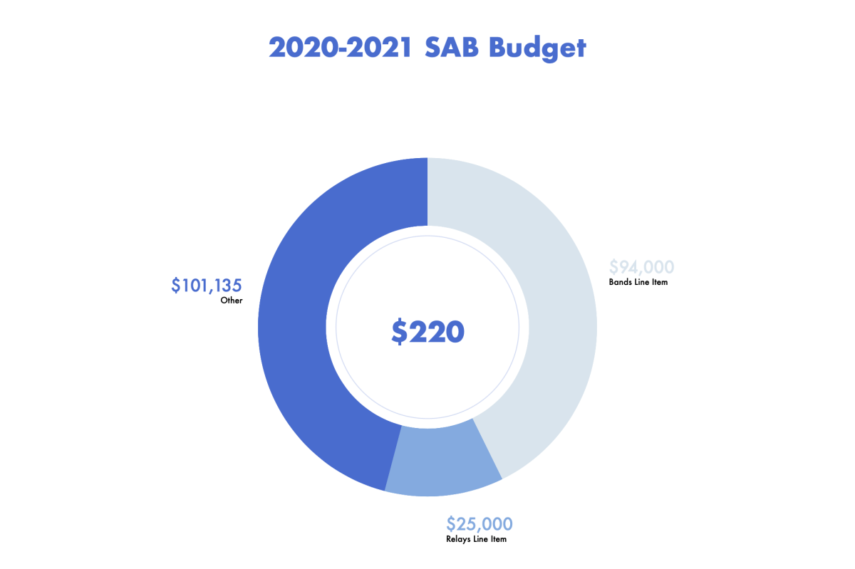 Graphic by Allyn Benkowich | Staff Photographer