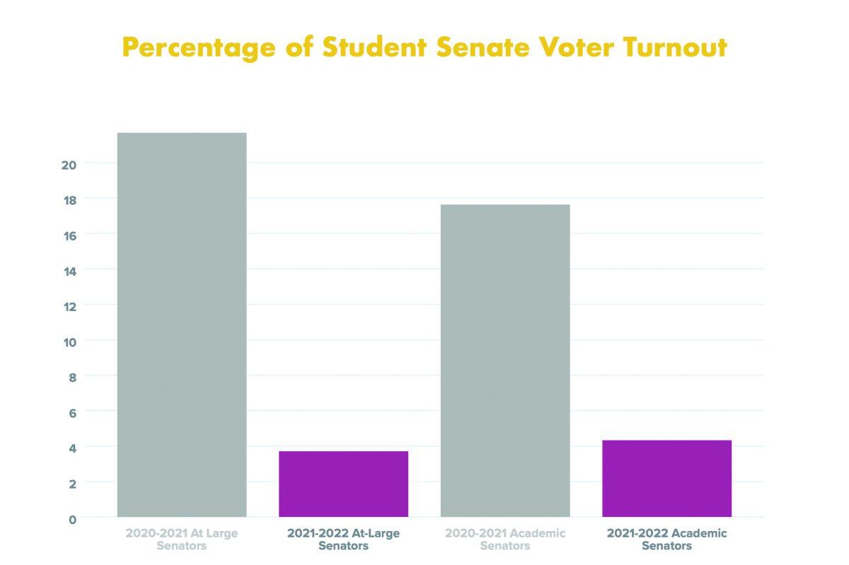 Graphic by Allyn Benkowich | Staff Photographer