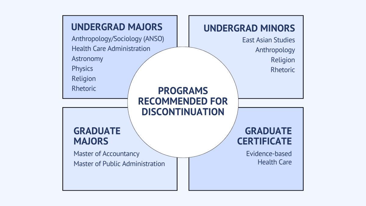 graphic by Veronica Meiss | Web Editor