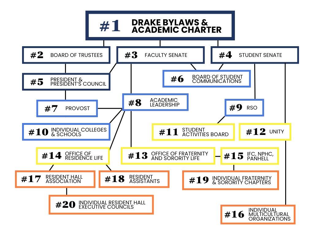 Graphic by Veronica Meiss | Web Editor