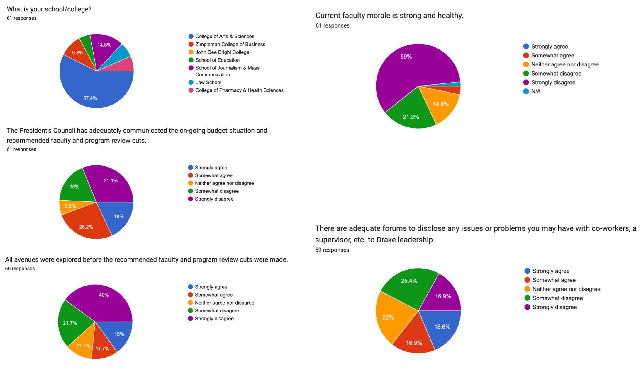 google form graphs