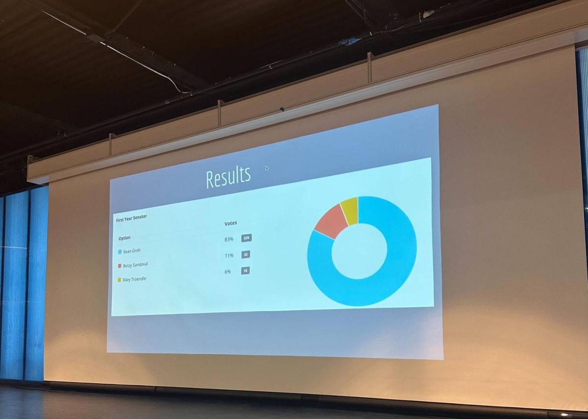 The voting results from the 2024-25 first-year senator election.